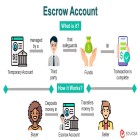 Escrow Script